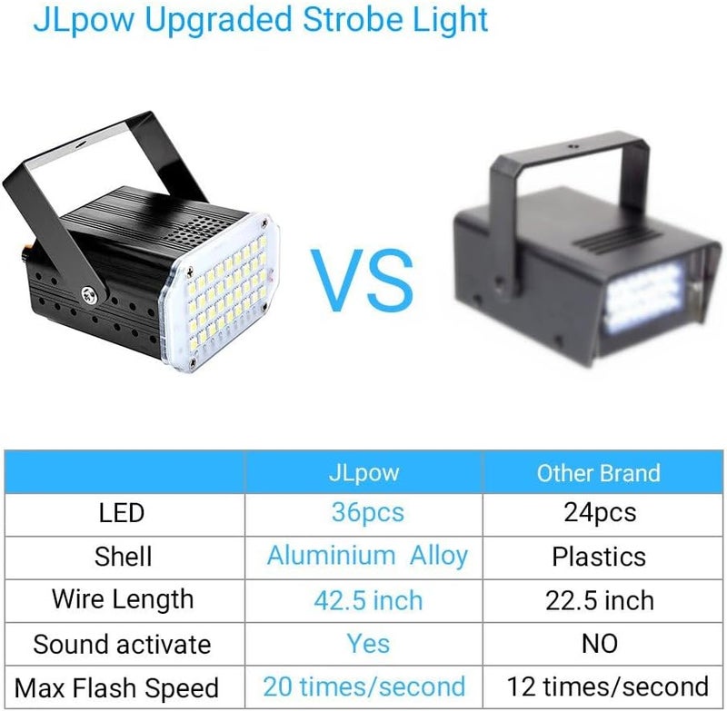 JLPOW Halloween White Strobe Light,Super Bright 36 LED Mini Strobe Lights for Party Sound Activated Strobe Lights,Best for Parties Club Disco KTV Bar Xmas Show (No Remote) - Image 3